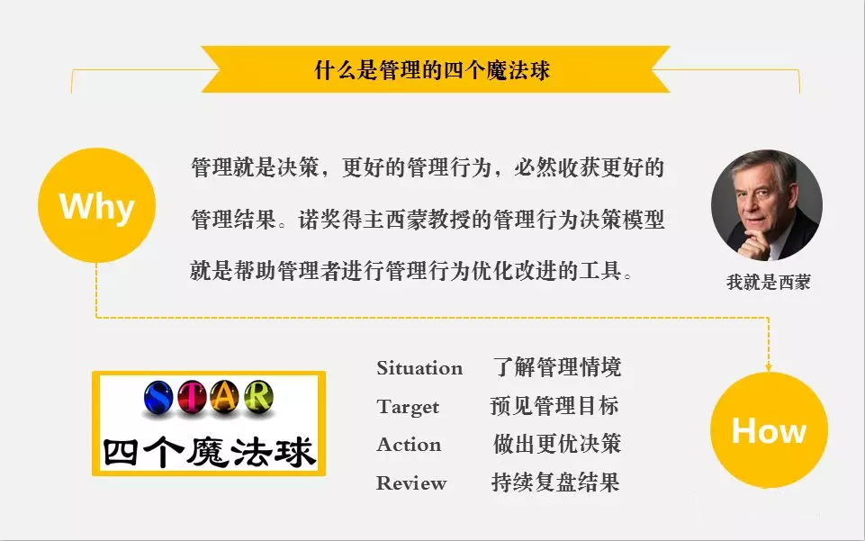 版權(quán)課程——管理者的四個魔法球